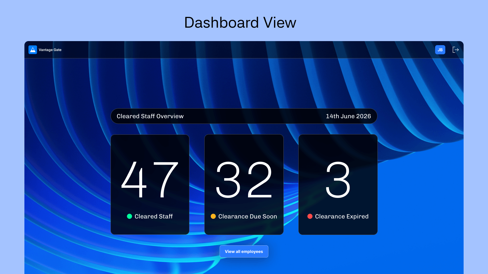 Dashboard View — cleared staff overview showing 47 cleared staff, 32 clearances due soon and 3 expired.